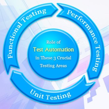 role of test automation