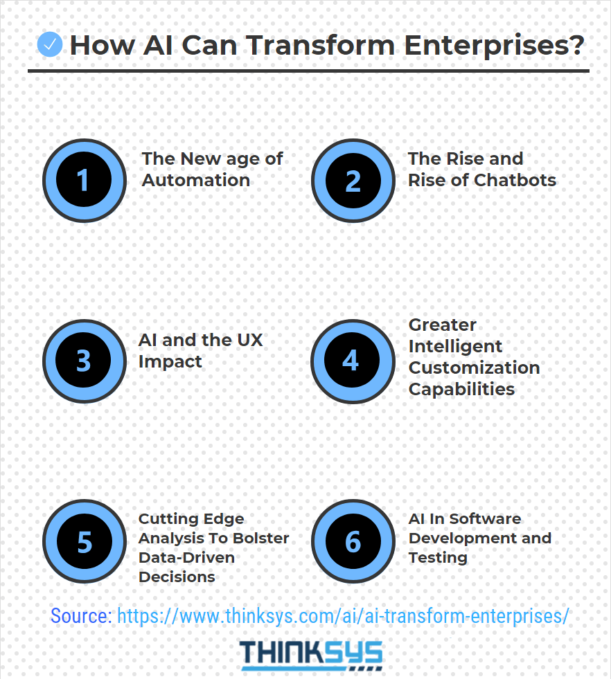 ai can transform enterprises